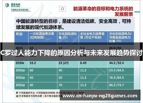 C罗过人能力下降的原因分析与未来发展趋势探讨