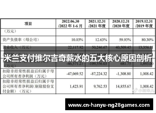 米兰支付维尔吉奇薪水的五大核心原因剖析