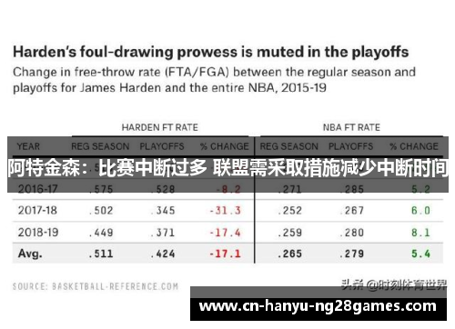 阿特金森：比赛中断过多 联盟需采取措施减少中断时间