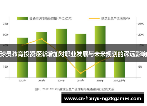 球员教育投资逐渐增加对职业发展与未来规划的深远影响