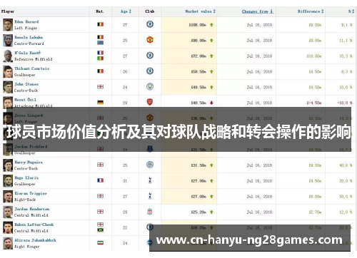 球员市场价值分析及其对球队战略和转会操作的影响