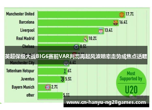 英超保级大战BIG6赛前VAR判罚再起风波赔率走势成焦点话题